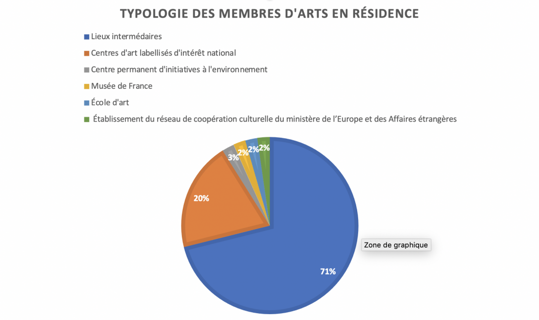 typologie_des_membres_juil21.png